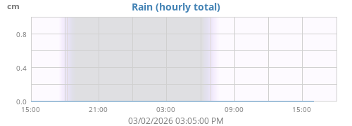 dayrain