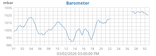 monthbarometer