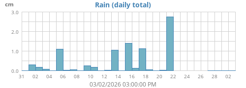 monthrain