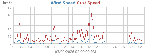monthwind