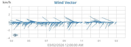 yearwindvec